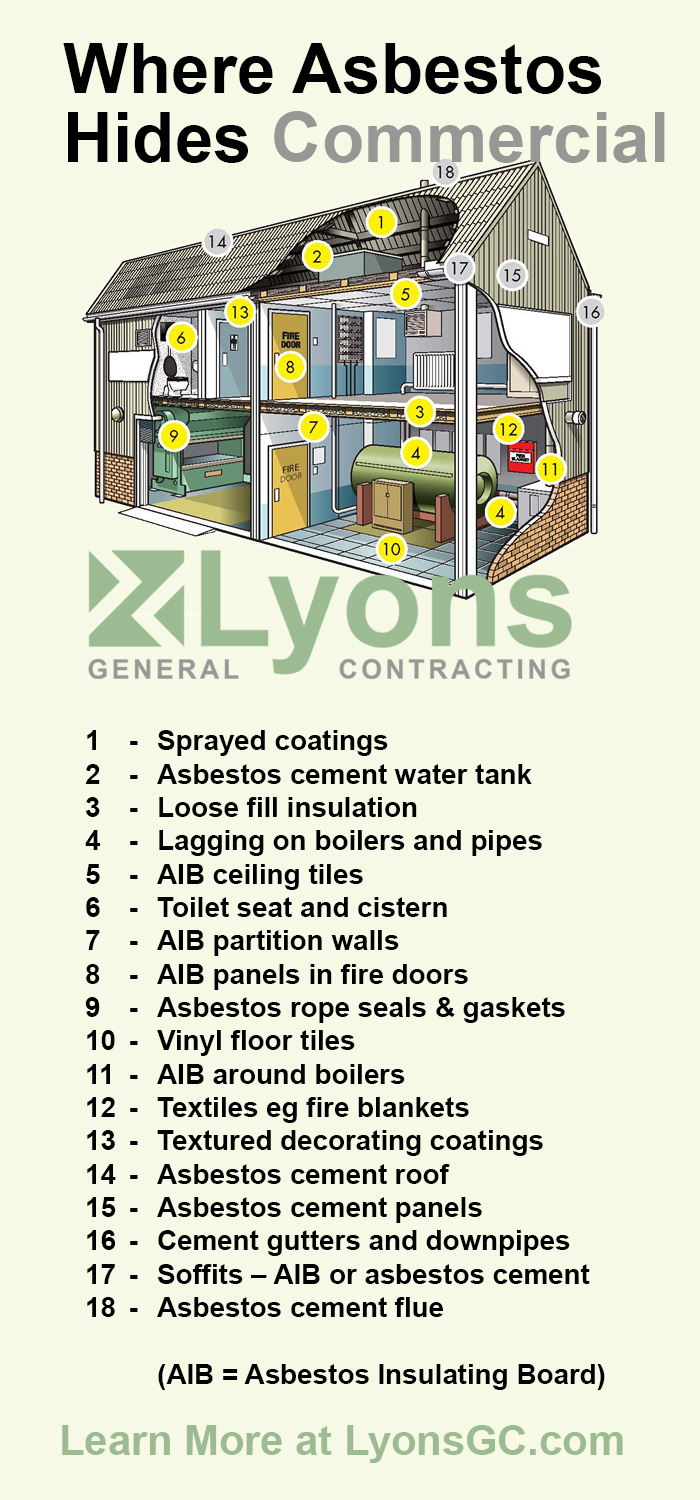 Environmental Inspections – Lyons General Contracting